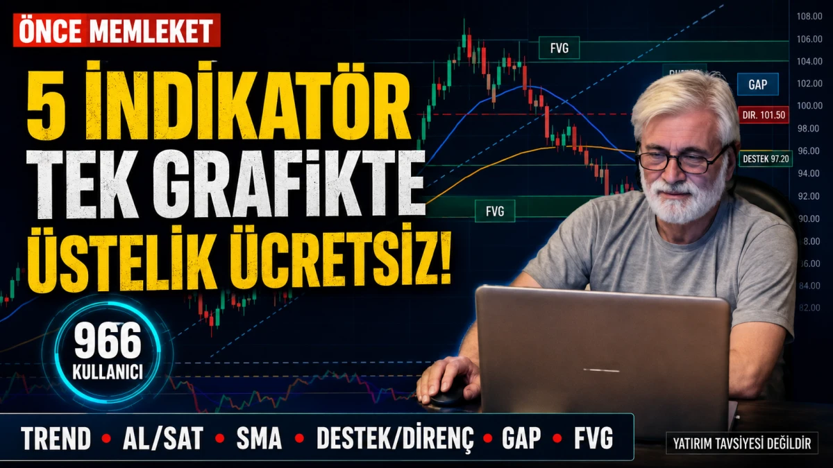 966 KİŞİ KULLANIYOR: 5 ANALİZ ARACI TEK İNDİKAT&Ouml;RDE &Uuml;CRETSİZ SUNULDU