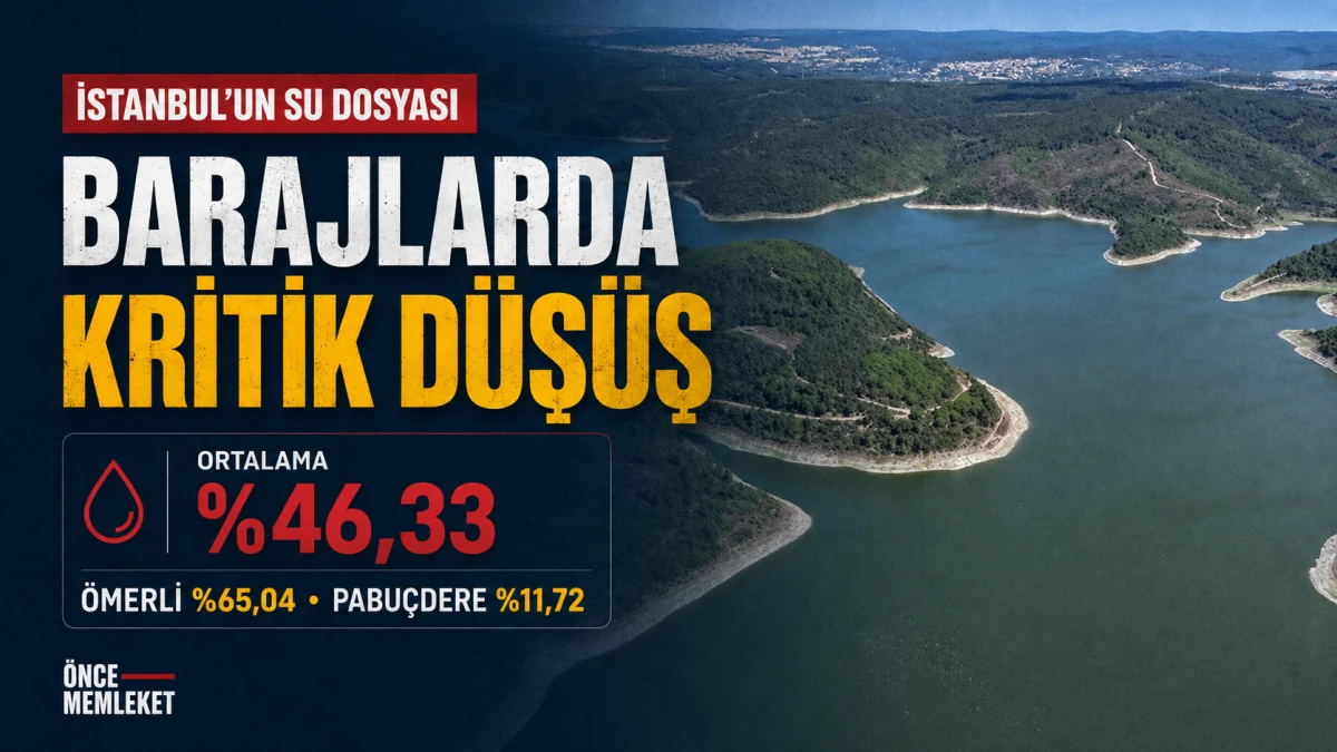 İstanbul&rsquo;un suyu alarm veriyor: Barajlarda ortalama y&uuml;zde 46,33